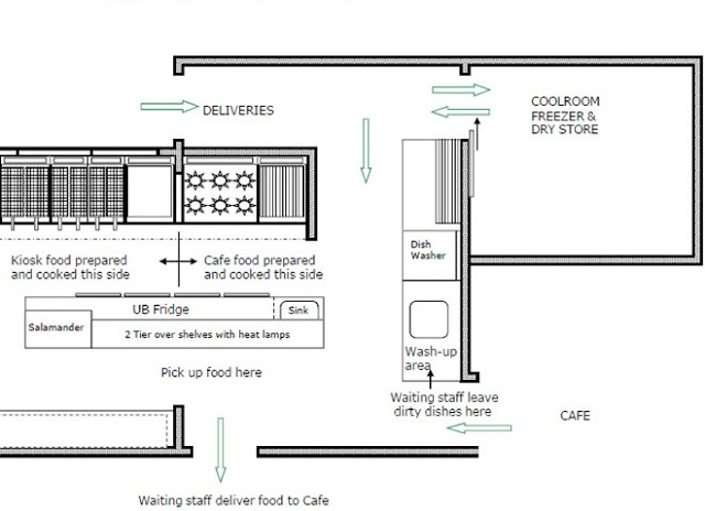 layout dapur restaurant